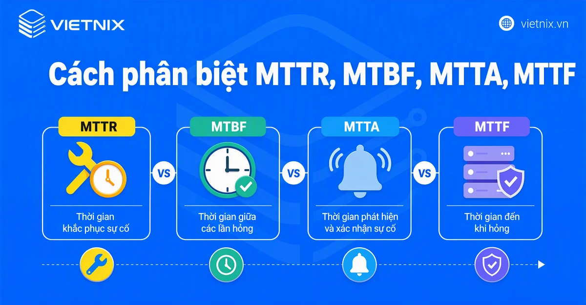 MTTR là gì? Hướng dẫn cải thiện MTTR hiệu quả 18 Cách phân biệt MTTR, MTBF, MTTA, MTTF