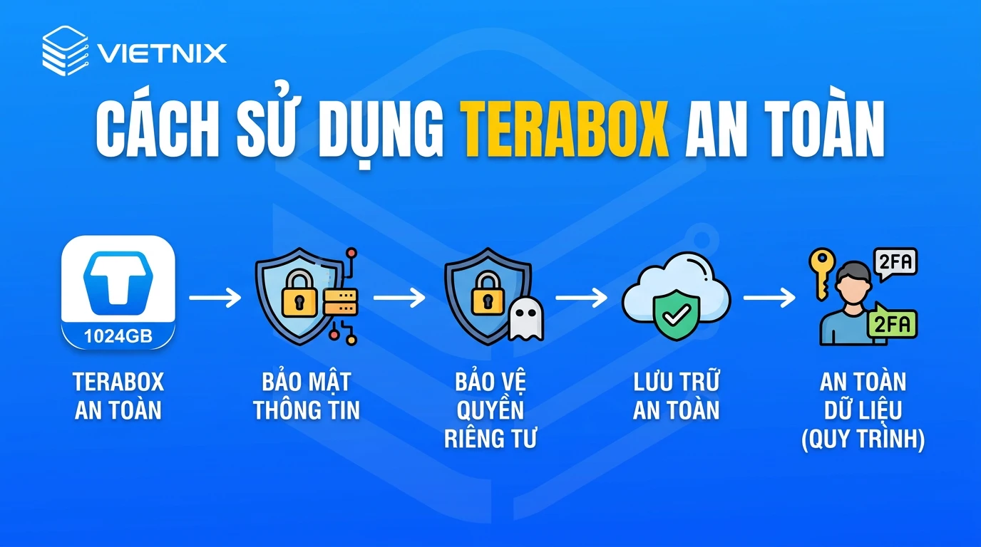 Terabox là gì? Hướng dẫn trữ đám mây 1TB miễn phí, chi tiết 29 Cách sử dụng TeraBox an toàn