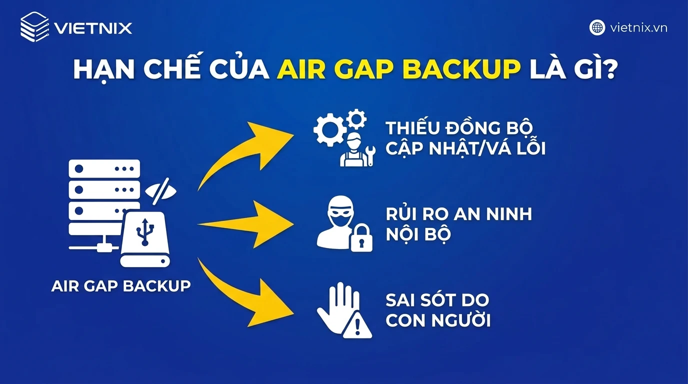 Air Gap Backup là gì? Cách hoạt động và hướng dẫn triển khai chi tiết 56 Hạn chế của Air Gap Backup là gì?