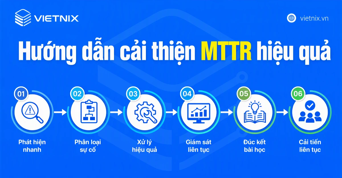 MTTR là gì? Hướng dẫn cải thiện MTTR hiệu quả 20 Hướng dẫn cải thiện MTTR hiệu quả