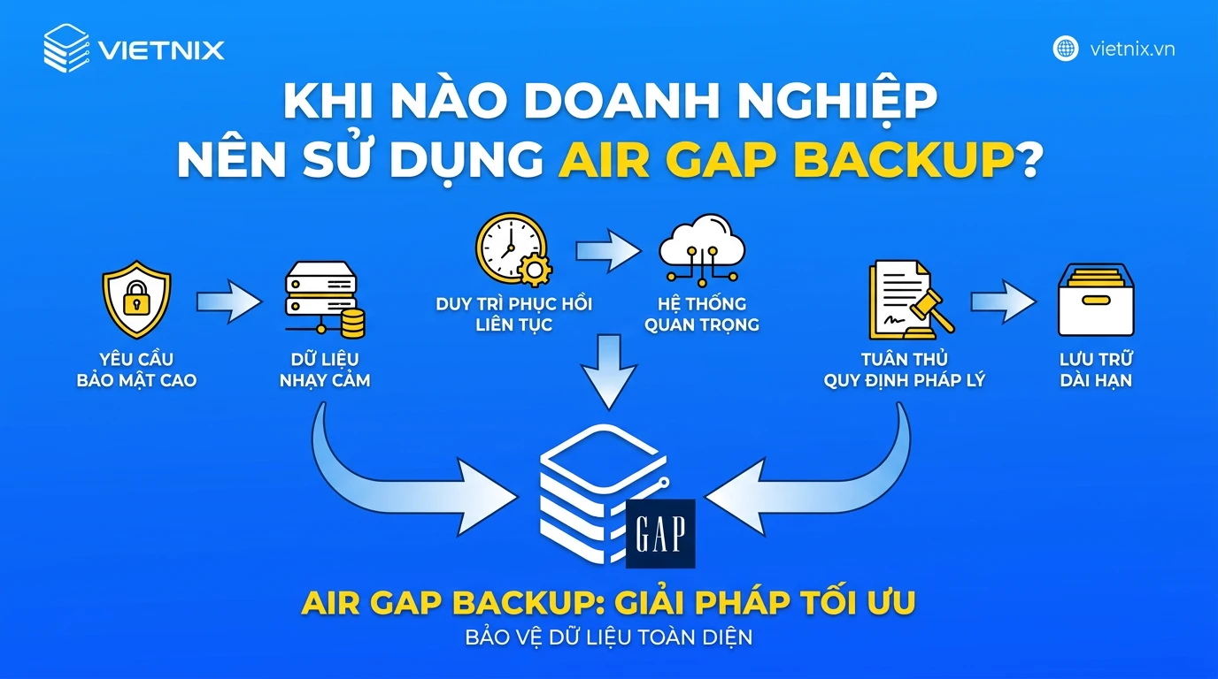 Air Gap Backup là gì? Cách hoạt động và hướng dẫn triển khai chi tiết 57 Khi nào doanh nghiệp nên sử dụng Air Gap Backup?