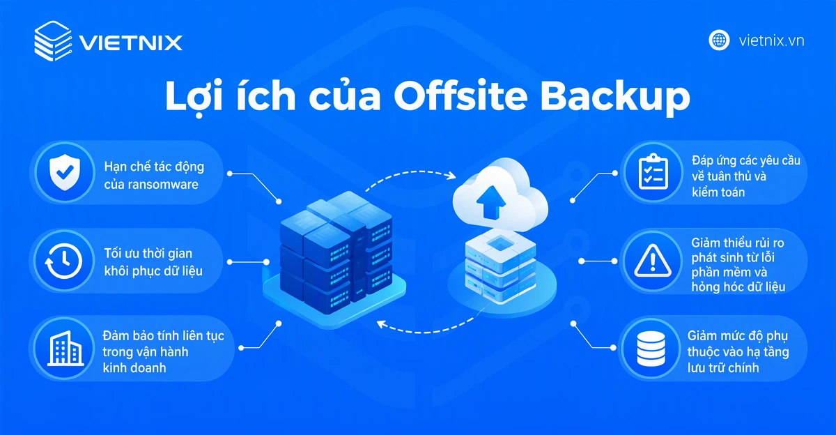 Offsite backup là gì? So sánh Onsite Backup và Offsite Backup 18 Lợi ích của Offsite Backup là gì?