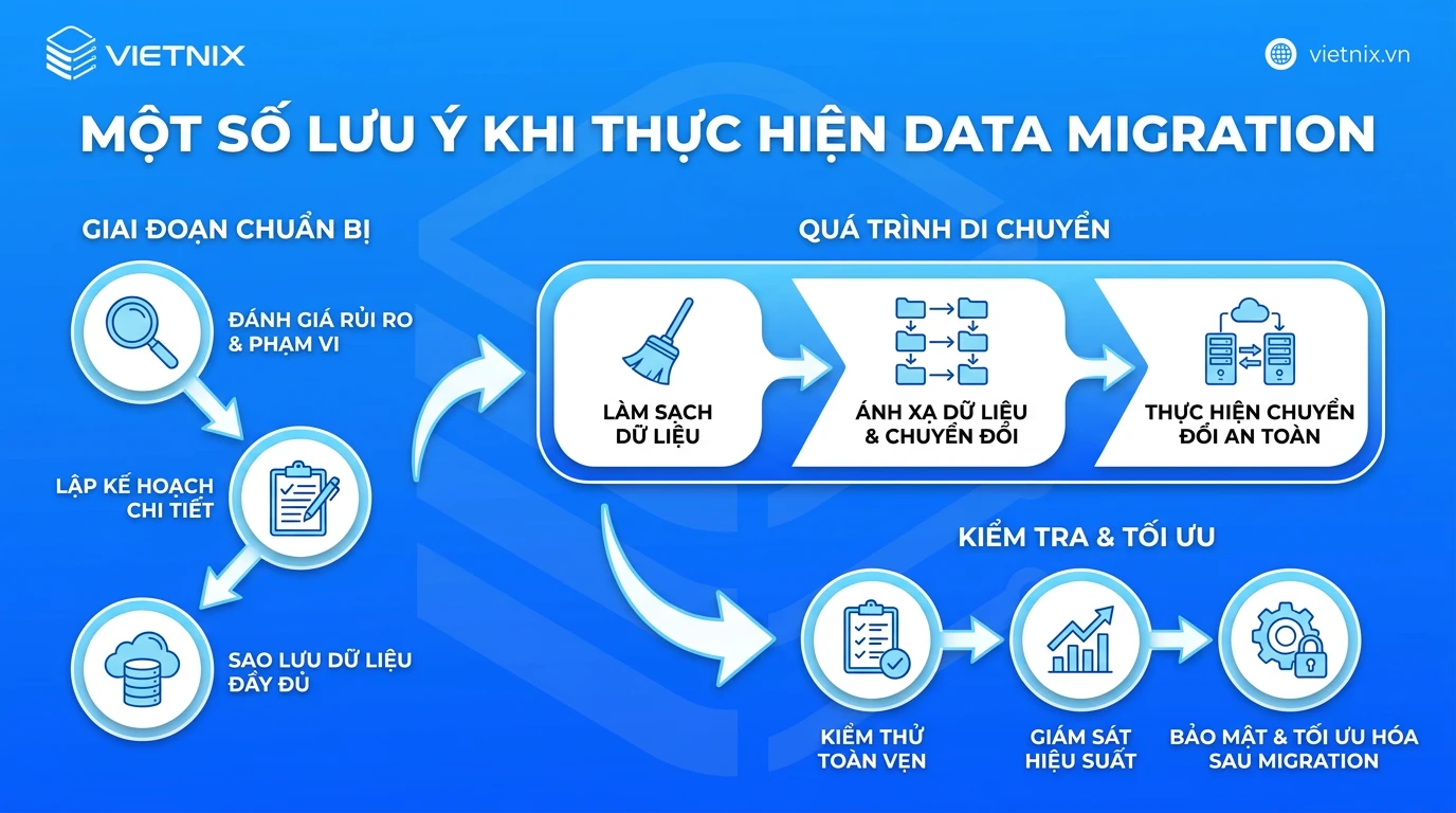 Data Migration là gì? Hướng dẫn di chuyển dữ liệu an toàn 23 Một số lưu ý khi thực hiện Data Migration