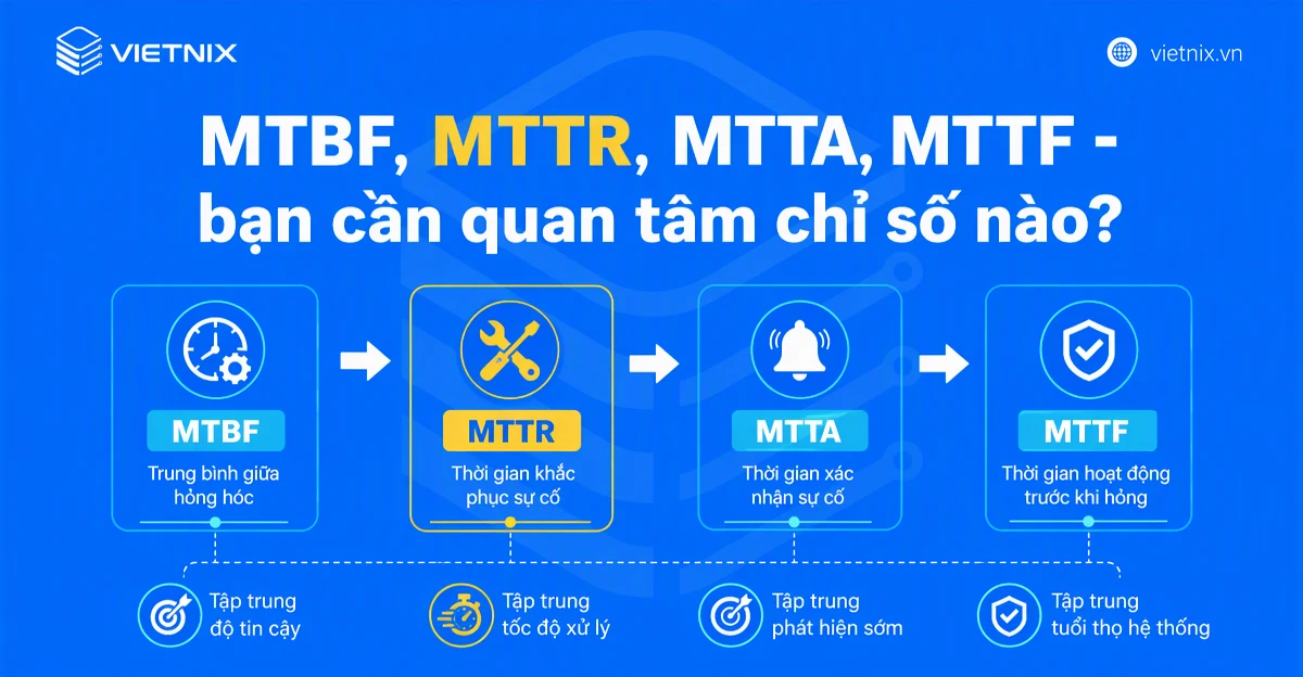 MTTR là gì? Hướng dẫn cải thiện MTTR hiệu quả 21 MTBF, MTTR, MTTA, MTTF - bạn cần quan tâm chỉ số nào?