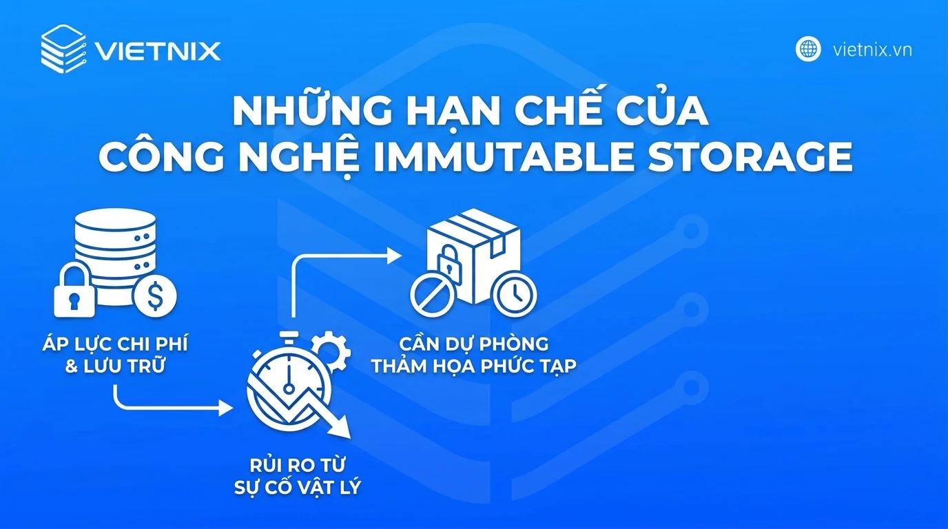 Những hạn chế của công nghệ Immutable Storage