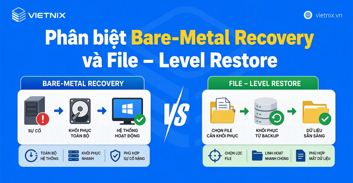 Bare-Metal Recovery là gì? Tầm quan trọng của Bare-Metal Recovery 20 Phân biệt Bare-Metal Recovery và File – Level Restore