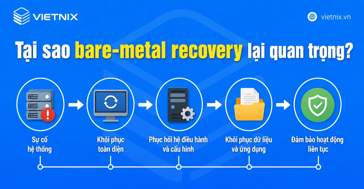 Bare-Metal Recovery là gì? Tầm quan trọng của Bare-Metal Recovery 16 Tại sao Bare-Metal Recovery lại quan trọng?