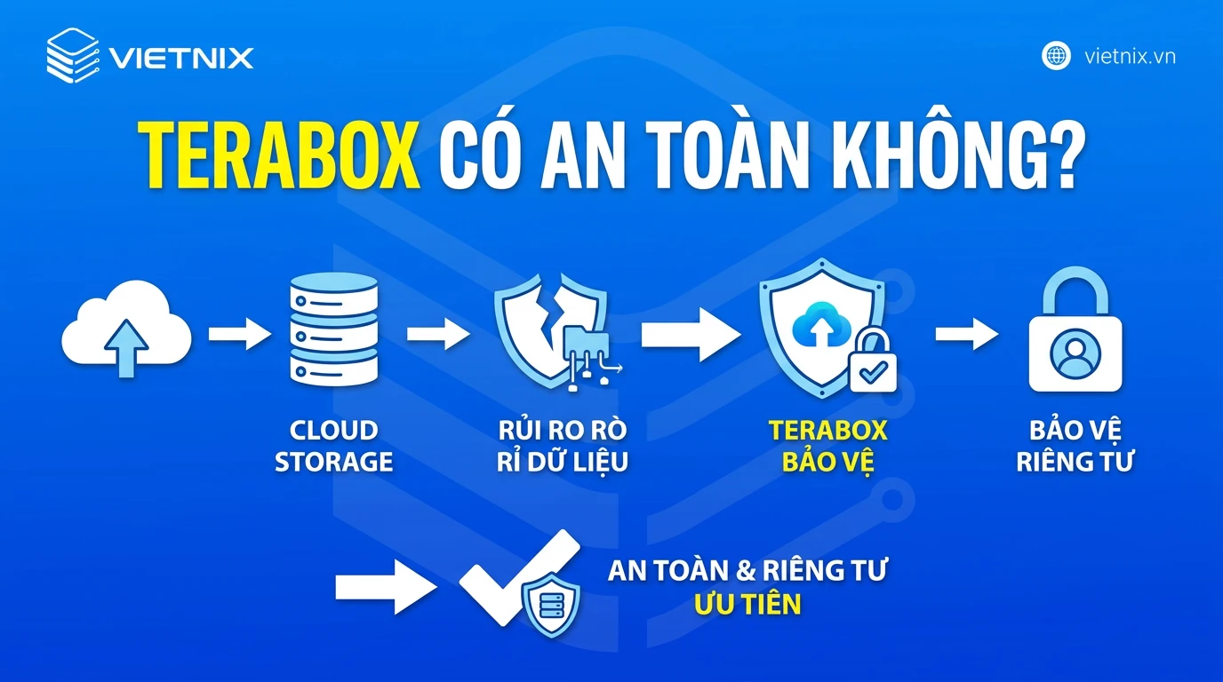 Terabox là gì? Hướng dẫn trữ đám mây 1TB miễn phí, chi tiết 23 TeraBox có an toàn không?