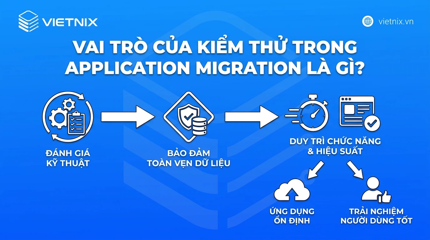 Application Migration là gì? Tại sao cần di chuyển ứng dụng? 25 Vai trò của kiểm thử trong Application Migration là gì?
